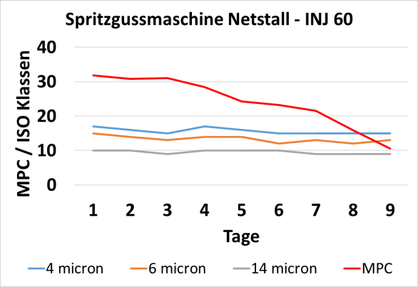 Литье пластмасс (Netstal Synergy 24000)