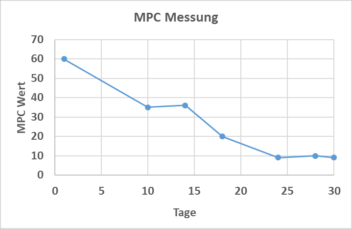 Газовая турбина